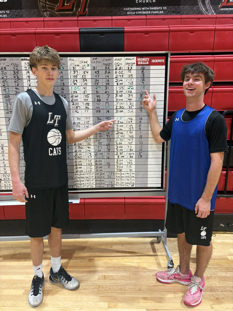 Coach_Shaver1's tweet photo. Congrats to @Aar0nmathis for earning our Gold Jersey this week!

Shoutout to @robangelillo and Brady for breaking records in our Bird Drill and Klay Thompson Drill!

Compete every day. Celebrate each other. Keep getting better! https://t.co/Hv9VPfQ3QM