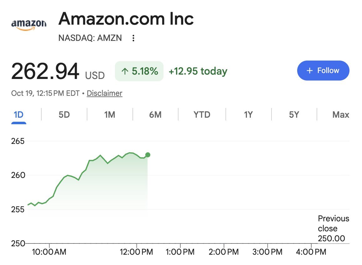 JenniferBl6548's tweet photo. $AMZN  UP 5% AND FINALLY WAKING UP?! 🚀😭

 I've watched this stock lag the Nasdaq for YEARS, and now AWS + Trainium are back in the spotlight. 

Morgan Stanley sees $350?!

Don't tell me I sat through all that underperformance just to miss the comeback. 

2027 better be REAL. 🔥 https://t.co/32d933W5lB