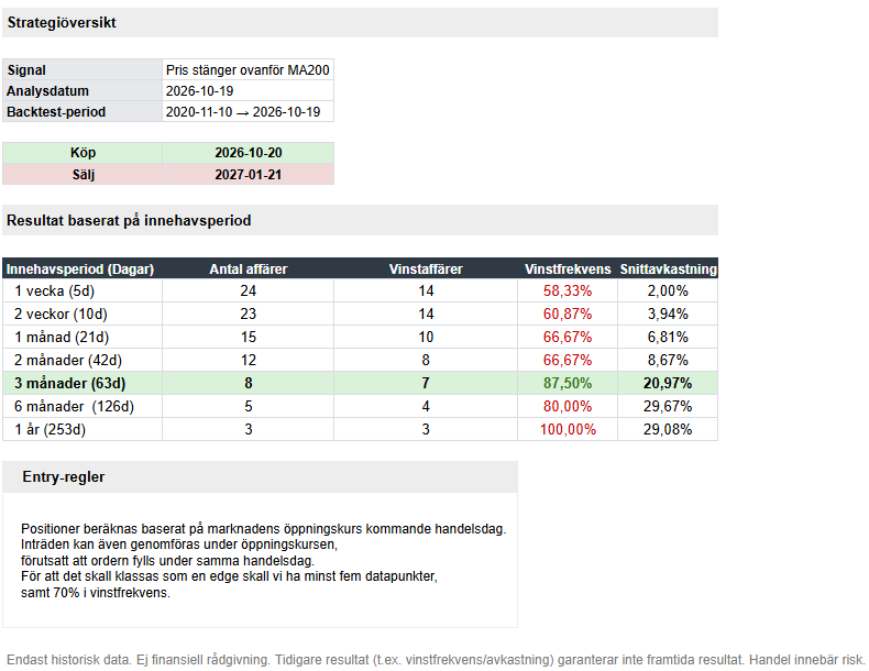 ZpectAdam's tweet photo. Fin edge i BankID-utmanaren! https://t.co/JMM8oUeHHA
#finanstwitter #fintwit #Uppesittarkväll #pratapengar https://t.co/IAkq909t2C