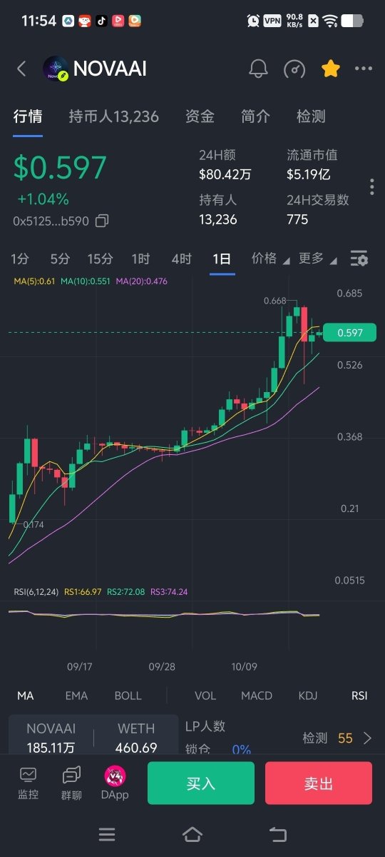 sefergulcicek's tweet photo. $NOVAAI
$ATMC
16个月时间的建设，ATMC颠覆了BRC-20赛道，
8月开始推动Robinhood链上NOVAAI，短短2个月时间，市值排名第一，社区共识的强大，从这两个标的上完美的诠释了

0x51250b135174ca09450ec01c4aff73cf69dbb590 https://t.co/Zge6EUlgpm