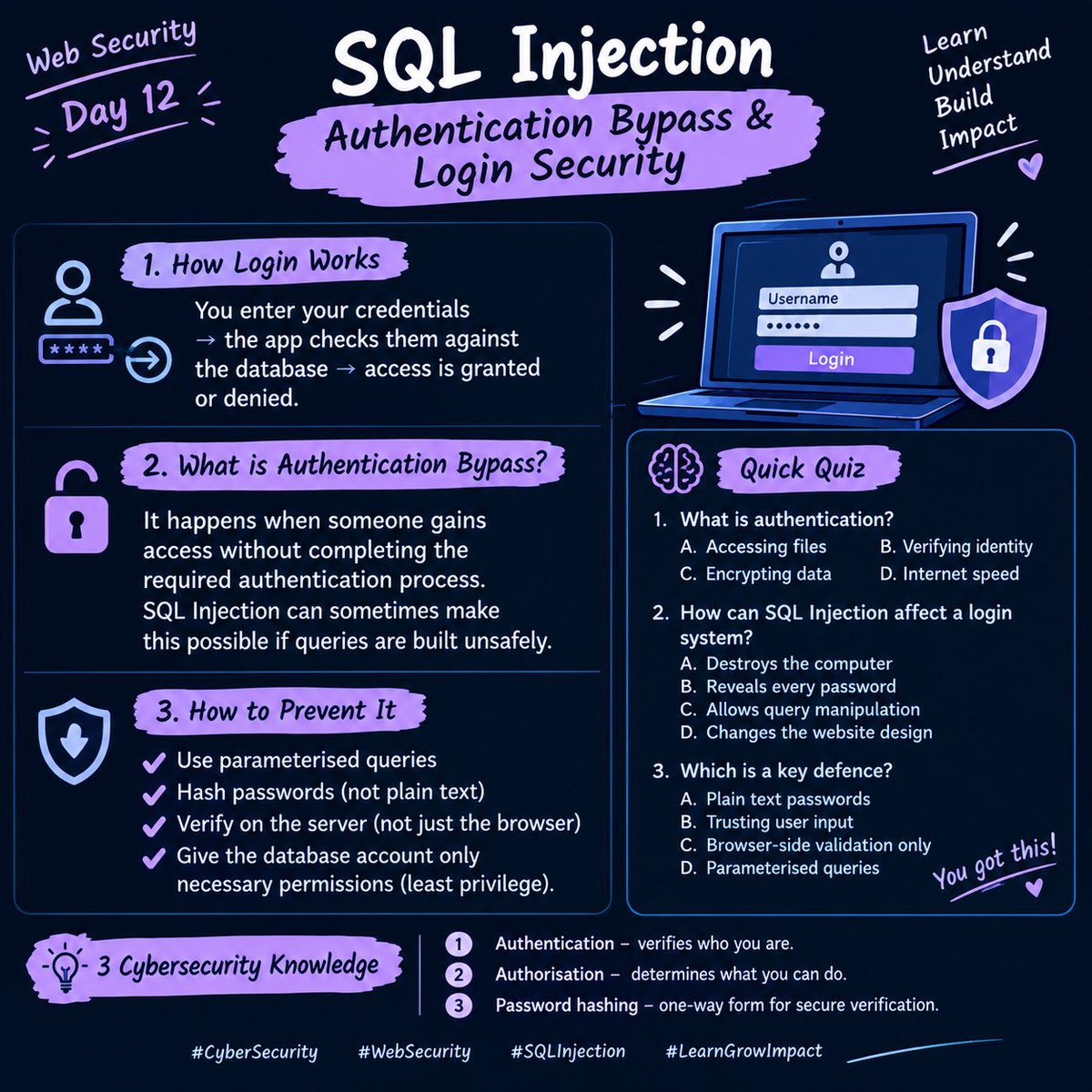 LukmanAtoke's tweet photo. 🔐 Web Security Journey — Day 12
I explored SQL Injection, authentication bypass, and login security.
lessons:
•How SQLi can affect login systems
•Parameterised queries and secure password storage
•Authentication vs. authorisation
#CyberSecurity #WebSecurity #SQLInjection https://t.co/5xm9yO5JY2