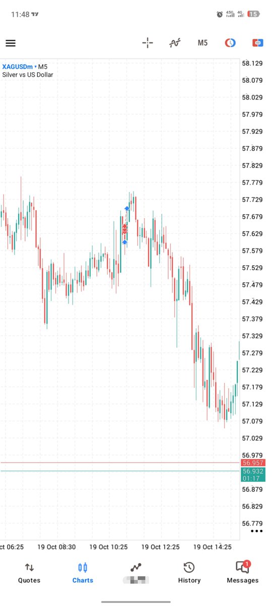 fx_g00's tweet photo. Trade Recap on #XAGUSD
-1RR 😮‍💨📚

#Perseverance https://t.co/BdOiWdXpZf