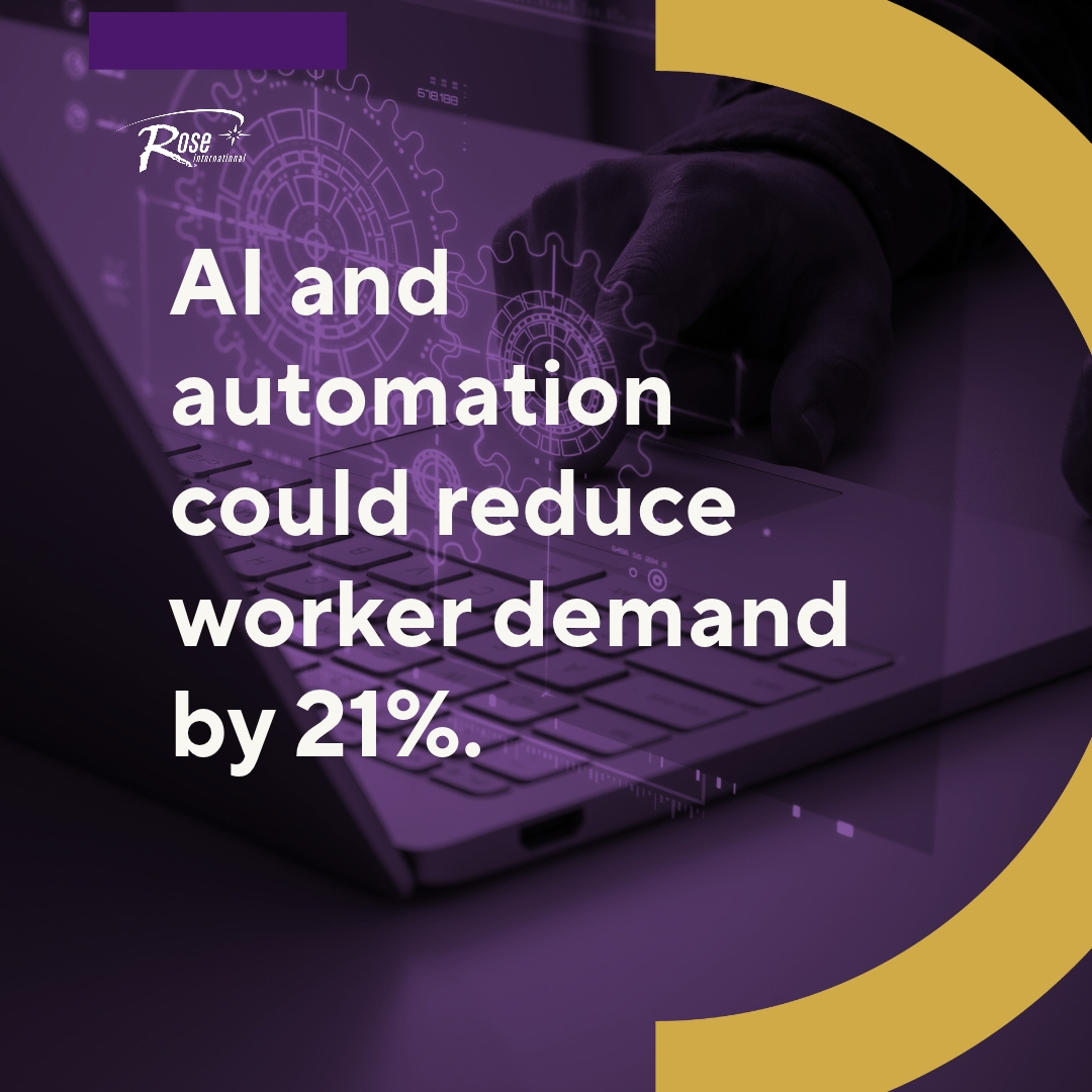 RoseInt's tweet photo. Advancing technologies could force millions of U.S. workers to change jobs by 2035, as new McKinsey Global Institute found the which jobs could face career changes. AI and automation technologies could reduce worker demand by 21%, the equivalent of 36 million jobs. Further, 11 million workers might need to transition into different occupations. Agriculture, administrative support, food services and transportation are among the sectors facing potential disruptions. However, McKinsey also projected economic growth and emerging industries could create more than 40 million jobs during the same time frame.

#RoseInt #PeopleMakingItHappen #WorkforceDisruptions #Automation

📷: Canva Pro, Shutterstock