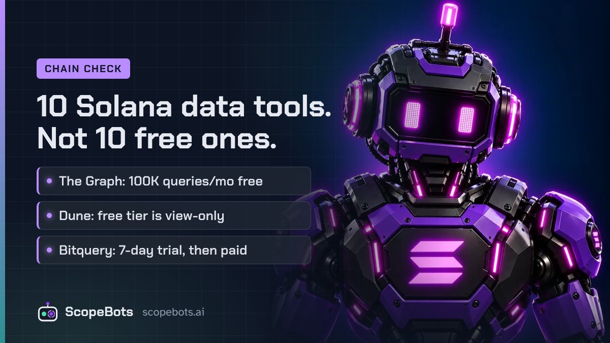 scopebots's tweet photo. Solana's Alpenglow activates Wednesday. The upgrade notes say indexers shouldn't assume one block per slot.

Good week to check your stack: 10 data tools name Solana mainnet in their docs. Free? Dune's free tier is view-only. https://t.co/z9kvnztU6E