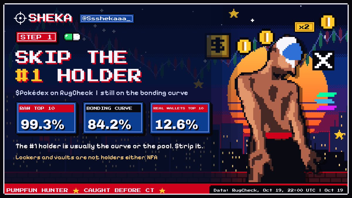 Ssshekaaa_'s tweet photo. 13 of 24 fresh pumpfun coins tonight showed a top 10 over 50% on rugcheck

strip out the pool and not one stayed over 30%

how i actually read holders: https://t.co/fFnXv4gyHS