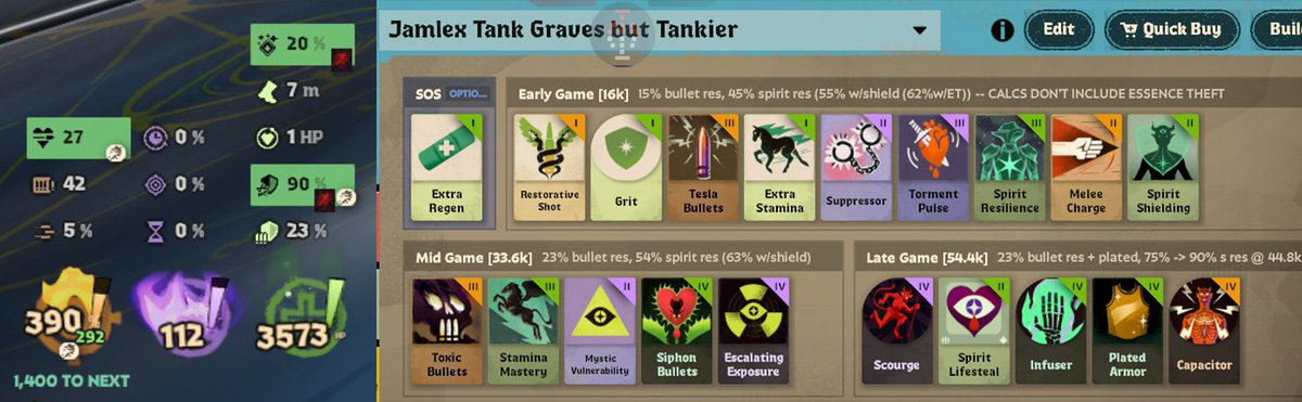 jamlexdeadlock's tweet photo. People have complained "Tank Graves" wasn't a Tank.
So here you go, Tank Graves, but Tankier [908388]🛡️
- 90% Spirit Res, (62% @ 16k souls)
- 23% Bullet Res, -28% Fire rate, 73% weap steal
- Plated, deflect + on-hit prev 
- Siphon (can't be anti-healed) + 13% -> 70% Lifesteal https://t.co/OxDqz7PAdT