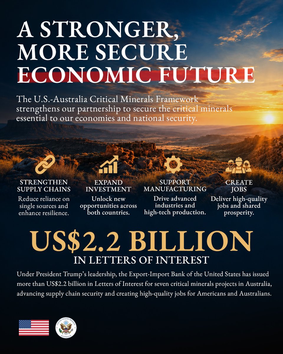 USEmbAustralia's tweet photo. One year ago, @POTUS and Prime Minister @AlboMP signed the U.S.–Australia Critical Minerals Framework, strengthening our partnership to secure the critical minerals essential to our economies and national security.

The Framework is helping build more resilient supply chains, expand investment, strengthen domestic manufacturing, and create high-quality American jobs. It is also helping to prevent any one nation from having a stranglehold on critical minerals supply chains.

To advance these shared goals, the @EximBankUS has issued more than US$2.2 billion in Letters of Interest supporting critical minerals and supply-chain security projects in Australia.

One year on, we're turning our shared commitment into action and building a stronger, more secure economic future for both nations.