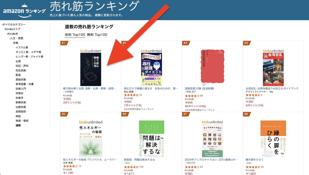 nobuting's tweet photo. ちょっと嬉しかったこと。

私の本「廟で読み解く台湾」がAmazonランキング道教有料本ジャンルでベストセラー1位になりました！
専門家や学者の本を差し置いて、私の本の売れ行きがトップ。優勝しました。ありがとうございます！
#道教 #台湾 #廟 https://t.co/sOP4mwe0yK