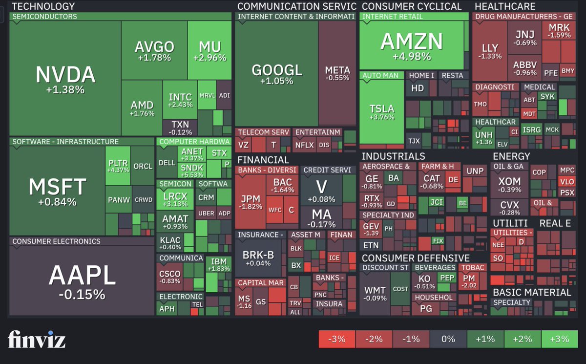 lohas358's tweet photo. 久しぶりのおはようございます。

S&amp;P500 7,690.76 +0.41%

米国株式市場は、ハイテク株の比重が高いナスダック総合が１％超上昇。先週大幅下落した半導体やその他のＡＩ関連株に買いが戻った。投資家は主要企業の決算発表を待っている。

本日も良い1日を！ https://t.co/Lsuqs8iV7w