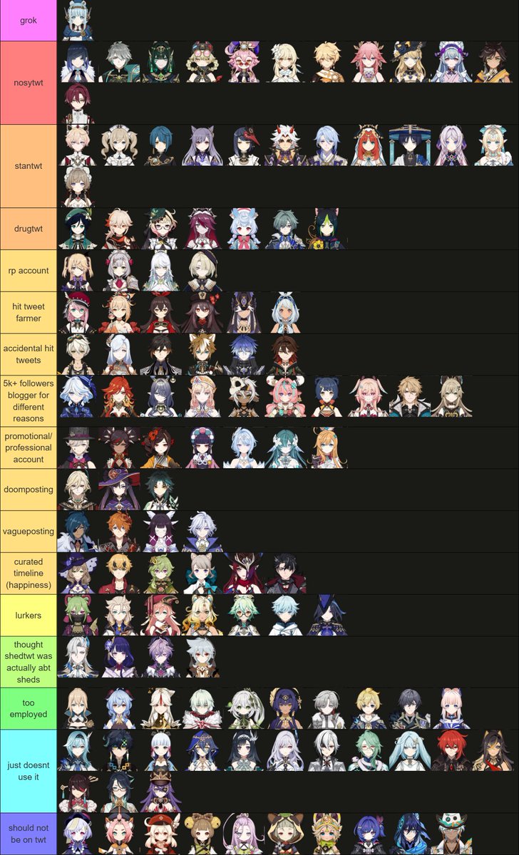 monkey_isa1's tweet photo. genshin characters if they had twt https://t.co/WWY1iSRqPl