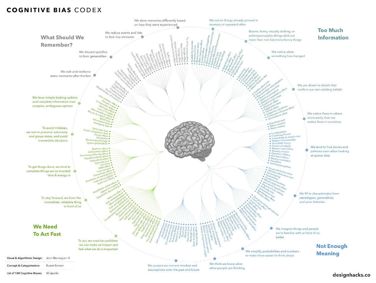 bryan_johnson's tweet photo. 🤯 is what happened to my brain in my early 20s when I learned it runs on biases. 

Distortions of reality I can’t see, touch, taste or smell.

I thought I was a rational thinker. 😬 https://t.co/UXQ4lhFkl2