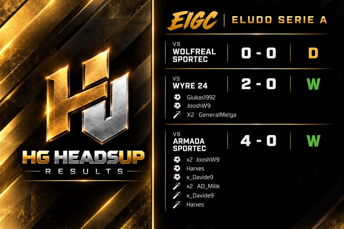 HeadsUpEs's tweet photo. | Last results in @eLUDO_League Serie A

GG's to our opponents.

@WolfrealEsports
@WYRE_24
@ItalicaArmada

#HeadsUp #GoAHead #PlayAsOne 🟡⚫ https://t.co/RvgRDw1owZ