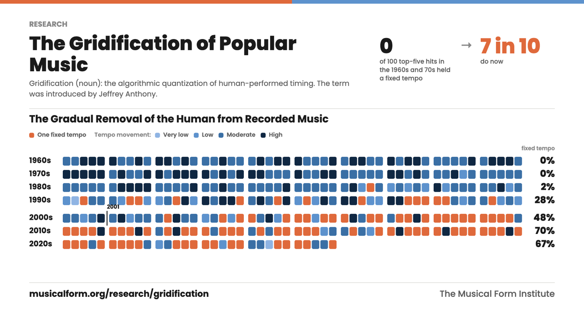 MusicalForm's tweet photo. @GrowingUpRetro Indeed! https://t.co/pFpa81vsDy