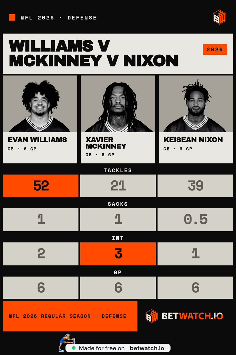Kristeynhermosa's tweet photo. @MLFootball Someone on the Packers sideline argued that you don't finish where you start when drawing a star. That is a surprisingly deep take from a heated debate https://t.co/EJUxUvLQXj
