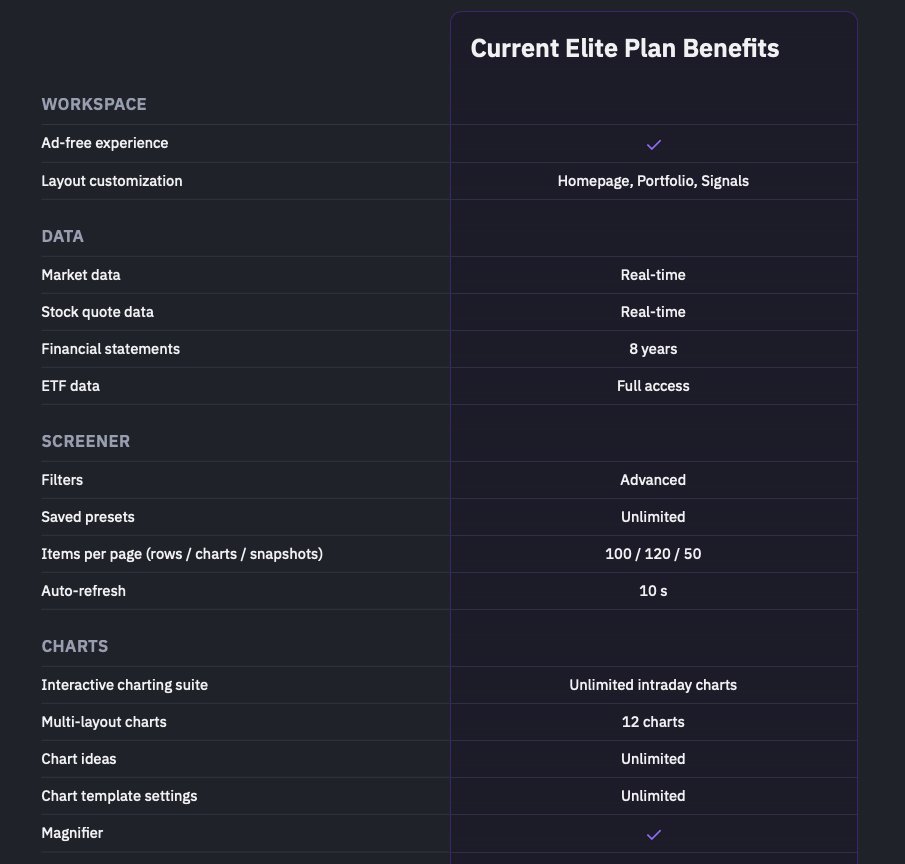 CJsCalls's tweet photo. SPECIAL ANNOUNCEMENT + GIVEAWAY 🚨

I am teaming up with @finviz_com to give my followers a discount off their ANNUAL PLANS!

In addition, the first 10 people who sign up using my code will be entered for a $50 giveaway (Equal to 2 free months of Finviz's Elite Plan)

STEPS:

1. Visit my affiliate link: https://t.co/xglwvQnmZd

2. Sign up for an ANNUAL PLAN with my code 'CJCALL5OFF' to get an extra 5% off + their normal 25% off yearly plans

(If this is your first time signing up for Finviz Elite, you can also get a free 7-day trial)

3. DM me when you have signed up and I will cross check with @finviz_com to confirm

4. I will keep updates on my feed when 5, 9 and 10 people have signed up to keep transparency in the giveaway

Attached below are the advantages of signing up for Finviz's Elite Plan. Some of my favorites include:

- Ad-free
- Real-time data
- Advanced scanner options
- Downloadable data to excel from scanners (My favorite)
- Unlimited alerts

If you have been following for a while, you know I very rarely make posts like this. I have been impressed in the advancements of @finviz_com and use their product every day.

-CJ 💛