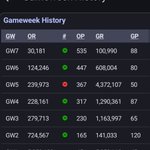 Photo by WH🎯 IN THE FPL..⚽️🅰️? (@WIT_FPL)