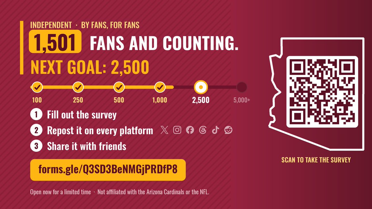 maddox_lglp's tweet photo. 📣 Cardinals fans📣

We’ve crossed 1,500 responses 🤯🤯

Next goal is 2,500 — keep sharing!!

I’ll post more updates as we go. https://t.co/oNub9XDkQP
