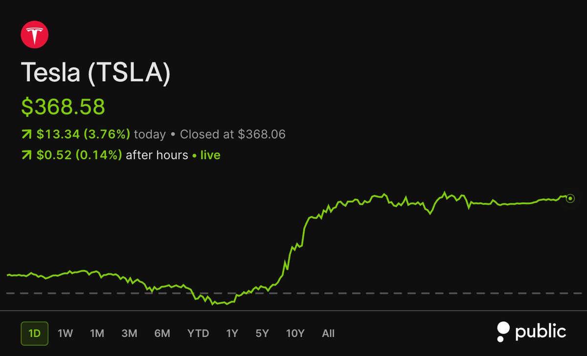 StockMKTNewz's tweet photo. Cathie Wood and Ark Invest think Tesla $TSLA stock will more than 10x over the next 5 years https://t.co/YkzlZ1hyZa