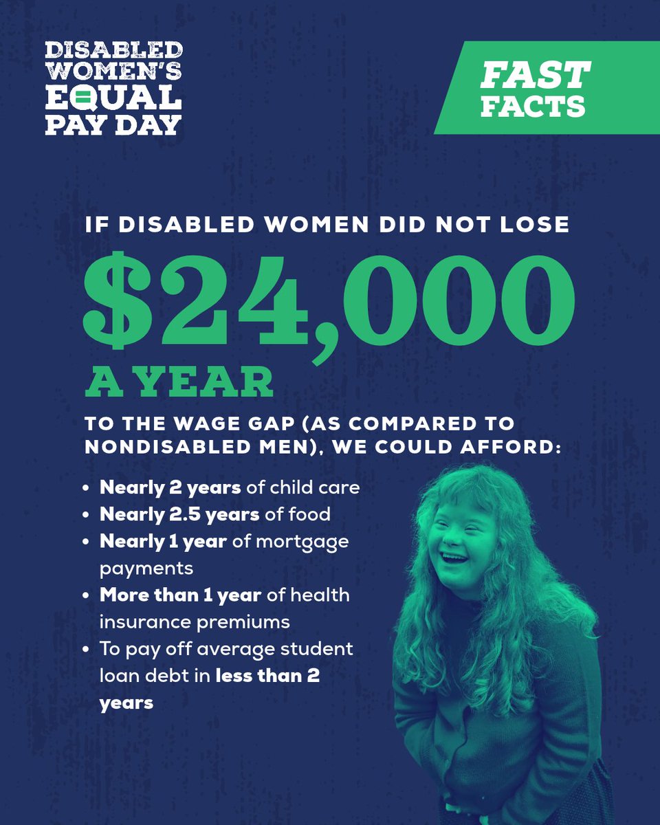 CCSWG's tweet photo. If disabled women did not lose $24,000 a year to the wage gap, we could afford: Nearly 2 years of childcare, nearly 2 1/2 years of food, nearly 1 year of mortgage payments, more than 1 year of health insurance premiums, or pay off average student loan debt in less than two years. https://t.co/9jIJDRYQ4Q