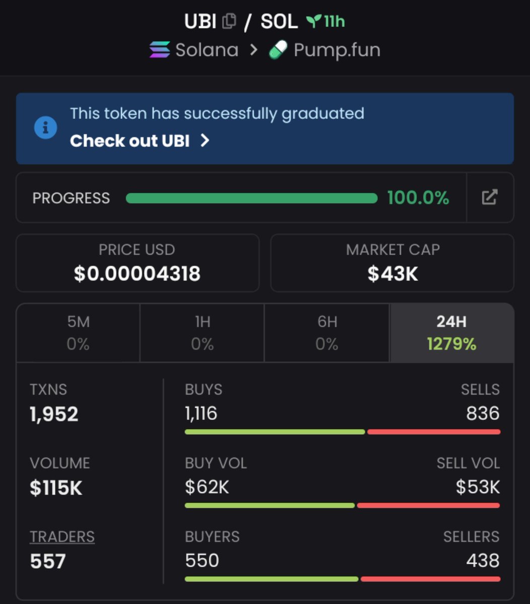 Strong69106's tweet photo. 🔥 $UBI — $43K MC 👀

From $17K → $43K MC on the early call. 🚀📈

Momentum is building, and I’m keeping a close eye on the next moves.

📩 DM “JOIN” FOR VIP ACCESS
🔗 TG: https://t.co/6KlAQ5LwVc

CA: HbFFNbeiFzbz6JaioaRwZs6fRqr15STXyGKjTkvUpump

#Solana #Memecoin #Crypto https://t.co/bj4v4uLO1B