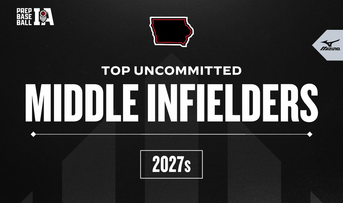PrepBaseballIA's tweet photo. 𝗧𝗢𝗣 𝗨𝗡𝗖𝗢𝗠𝗠𝗜𝗧𝗧𝗘𝗗: 𝘔𝘪𝘥𝘥𝘭𝘦 𝘐𝘯𝘧𝘪𝘦𝘭𝘥𝘦𝘳𝘴

From mid-90s exit velocities to high-level athleticism, these uncommitted Iowa prospects in the 2027 class bring intriguing tools and upside to the next level.

Get to know five names still on the board. 

📝» https://t.co/x381N9M8TO