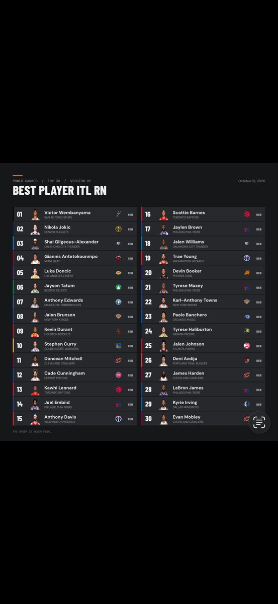 darnelmooneyy's tweet photo. My top 30 NBA players going into this opening week of the NBA season. https://t.co/KcOqAfhwYF
