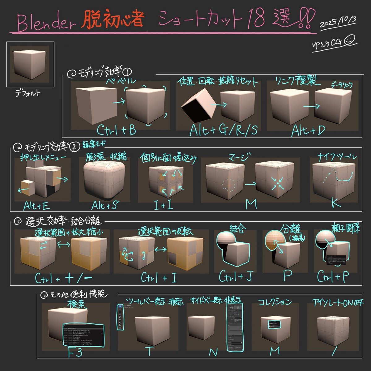 yutorikoubo's tweet photo. Blenderショートカット一覧表（個人的ベスト）
#blender初心者 #b3d https://t.co/cTlLQYJKJe