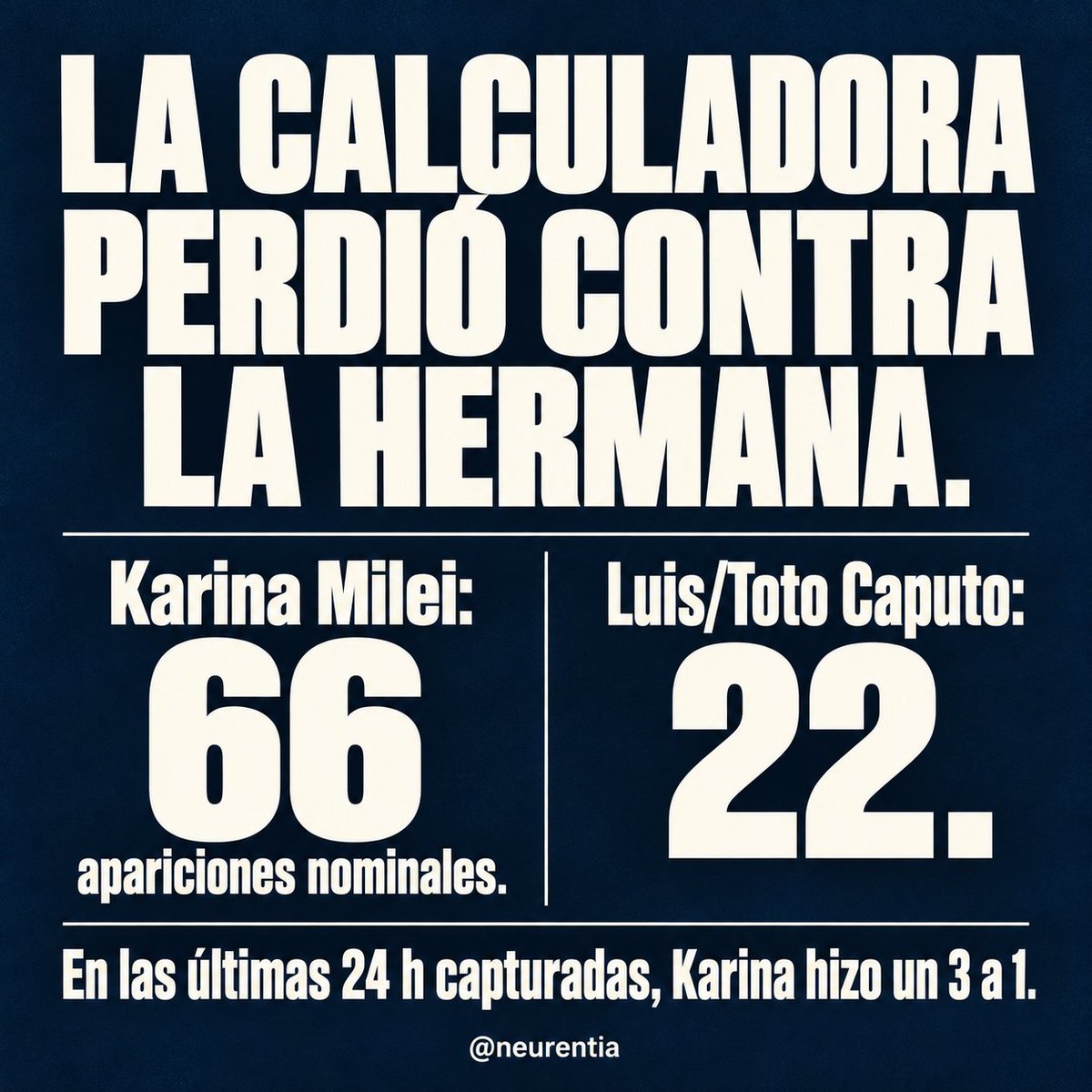 neurentia's tweet photo. @LuisCaputoAR @karinamilei https://t.co/O1ei3iQZrY