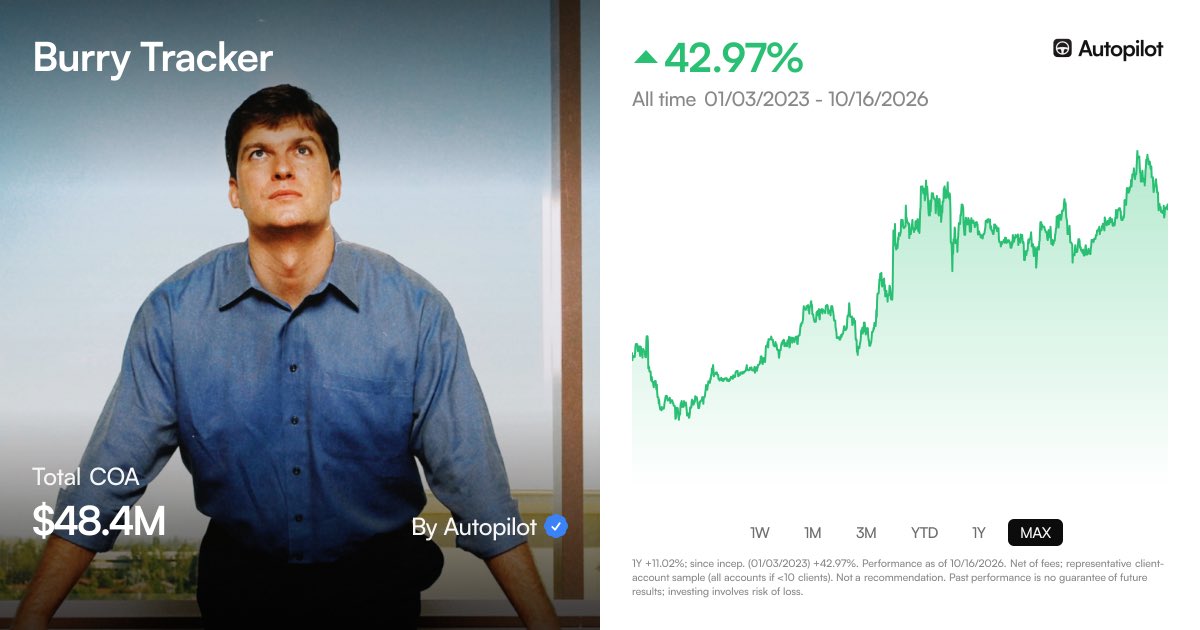 burrytracker's tweet photo. Michael Burry has been warning us about this

https://t.co/YBDnpOrD1u

See his stock portfolio or trade alongside ^^ https://t.co/reExzg4rYi