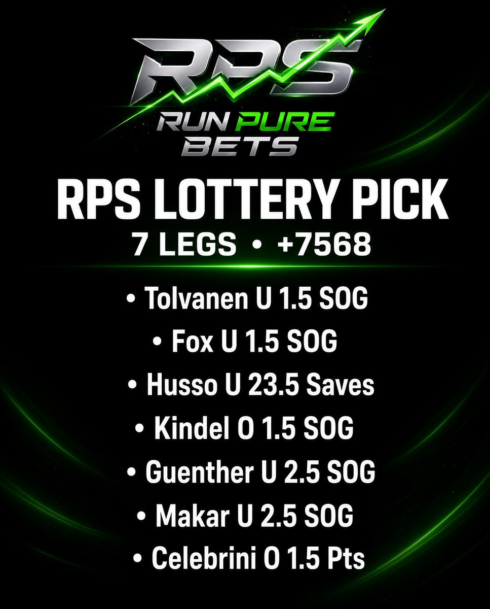 RPSlotterypicks's tweet photo. RPS LOTTERY PICK 🔥

7 legs
+7568

Tolvanen U 1.5 SOG
Fox U 1.5 SOG
Husso U 23.5 Saves
Kindel O 1.5 SOG
Guenther U 2.5 SOG
Makar U 2.5 SOG
Celebrini O 1.5 Pts

Big juice. Let’s ride

Tail below 👇 https://t.co/9JKZFSAQk1