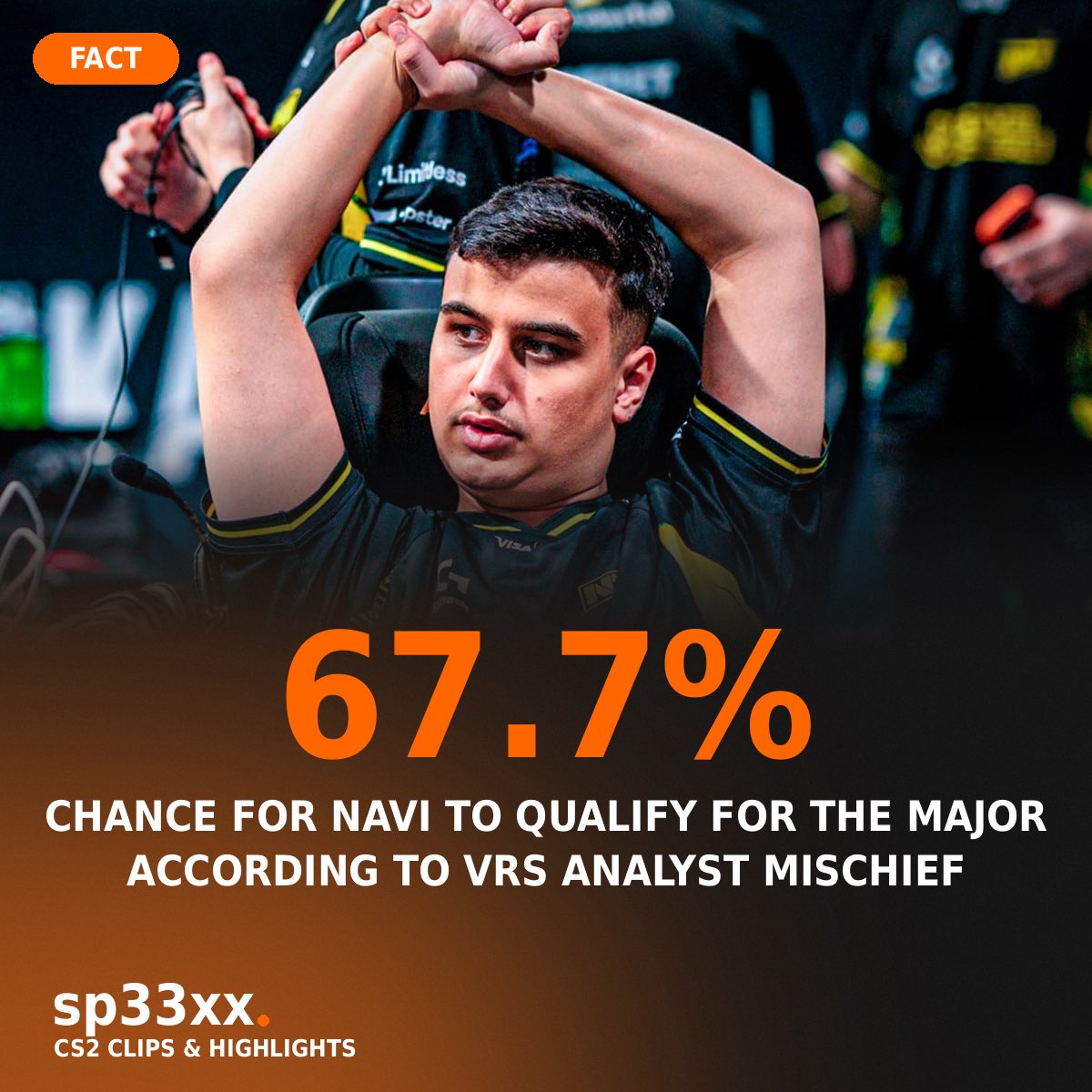 sp33xx_cs's tweet photo. 🤨 ~67.7% — the chance for 🇪🇺 NAVI to qualify for the Major. https://t.co/34QsK449cX