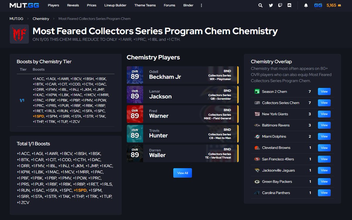 MUTdotGG's tweet photo. Today's Collector's Series reward players have a special Most Feared Chemistry, similar to the Legends Chemistry we saw on Saturday! 🧪😱 https://t.co/7yiyfvmThi