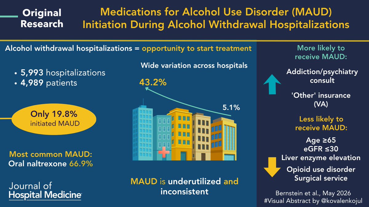 JHospMedicine's tweet photo. Hospitalization for alcohol withdrawal is a critical opportunity to treat alcohol use disorder—not just manage withdrawal
🔗: https://t.co/IKYGe08Yr6
✍️: Eden Y Bernstein MD, MPH et al
🖼️: #VisualAbstract @kovalenkojul
#SHM #JHM #alcoholusedisorder #addictionmedicine https://t.co/86c1ZeVfmm