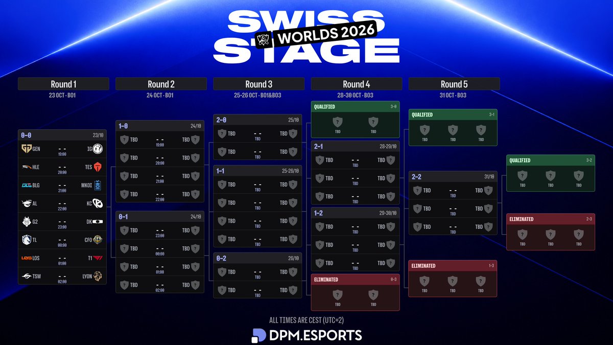 DPMEsports_ tweet picture