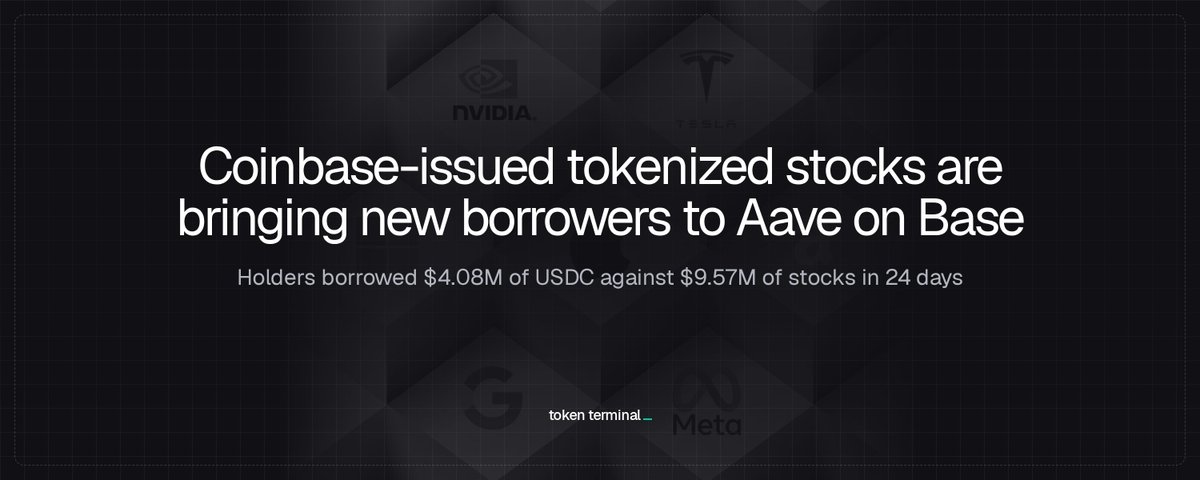 Coinbase-issued tokenized stocks are bringing new borrowers to Aave on Base