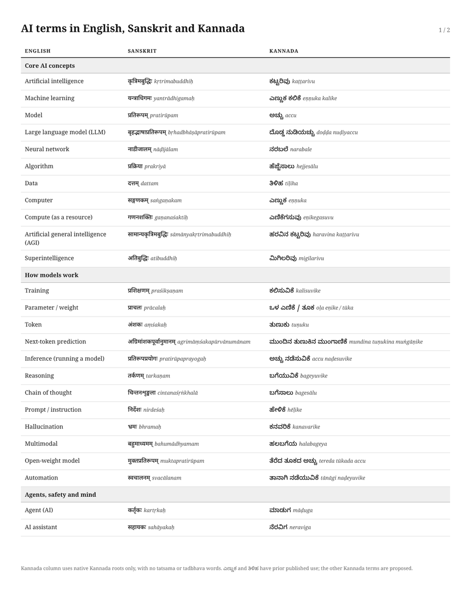 SajithGowda's tweet photo. adding Kannada eqivalent words to the list.. https://t.co/tuKdDWJvvu