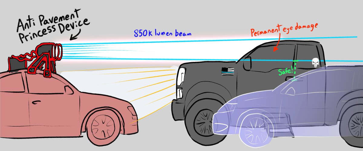 FrameDodge's tweet photo. patent pending https://t.co/SJe05FsPA8