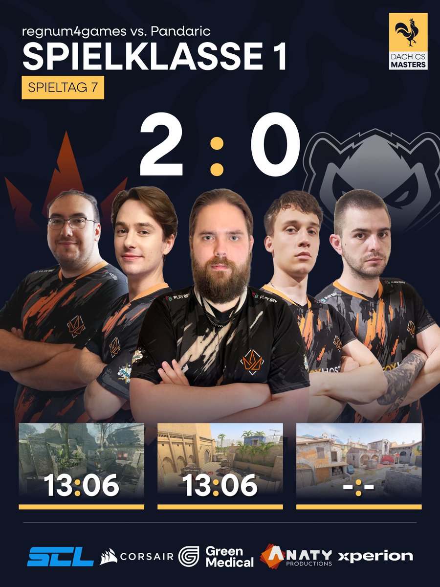 dachcs's tweet photo. .@regnum4games schlägt die Pandas mit 2-0 und machen einen großen Sprung in Richtung Playoffs 🚀

Somit kann @PandaricEsports nicht mehr auf die Safe-Spots kommen, maximal ist die Relegation noch drin 🥶

GG's! 🐔

#DACHCSMasters🐔 https://t.co/fMZJ5RP6oe