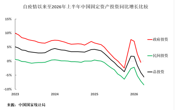 okwap33331's tweet photo. @Bluebearmonkey @baoshaoshan @Flashman200 Huh? Haven't you been denying all of Taiwan's economic data? https://t.co/O9Zz1jAfiz