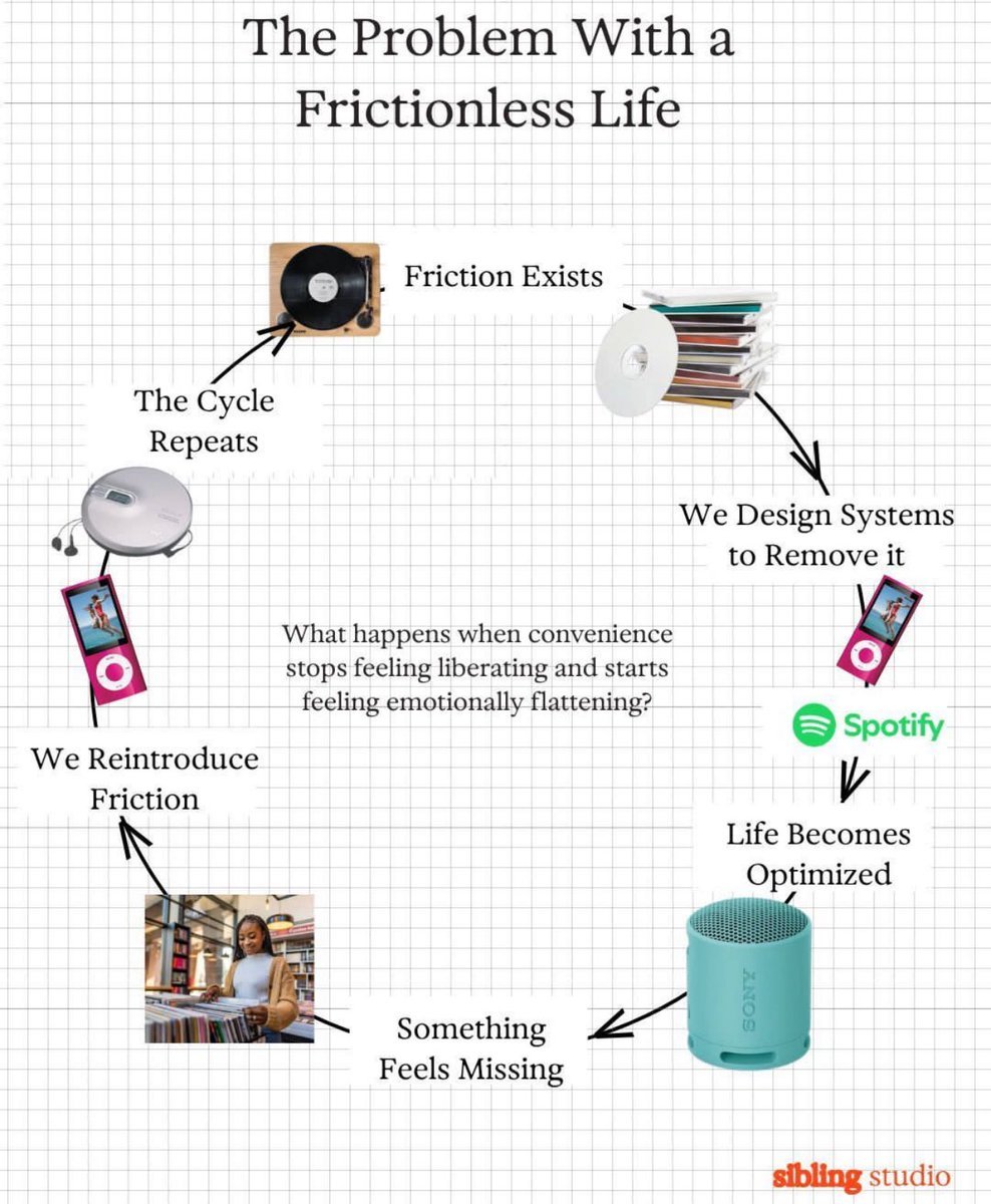 majamediaco's tweet photo. I'm fascinated by the rise of frictionmaxxing as a response to a frictionless life. We engineer away inconvenience, only to discover that some of the friction we removed was part of what made life feel alive in the first place https://t.co/dtrzg5wp0M