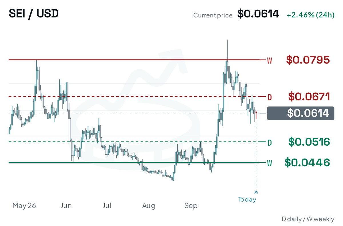 CoinMarketCal's tweet photo. SOL gets the Alpenglow upgrade, WIN has its first buyback and burn, and SEI's staked SEI ETF becomes effective.

We check the price action for these catalysts in this week's Events Watchlist.

Read the edition: https://t.co/DkTom1sb5a
Subscribe for free: https://t.co/70bDQG8lEn https://t.co/uPWoujlHPR