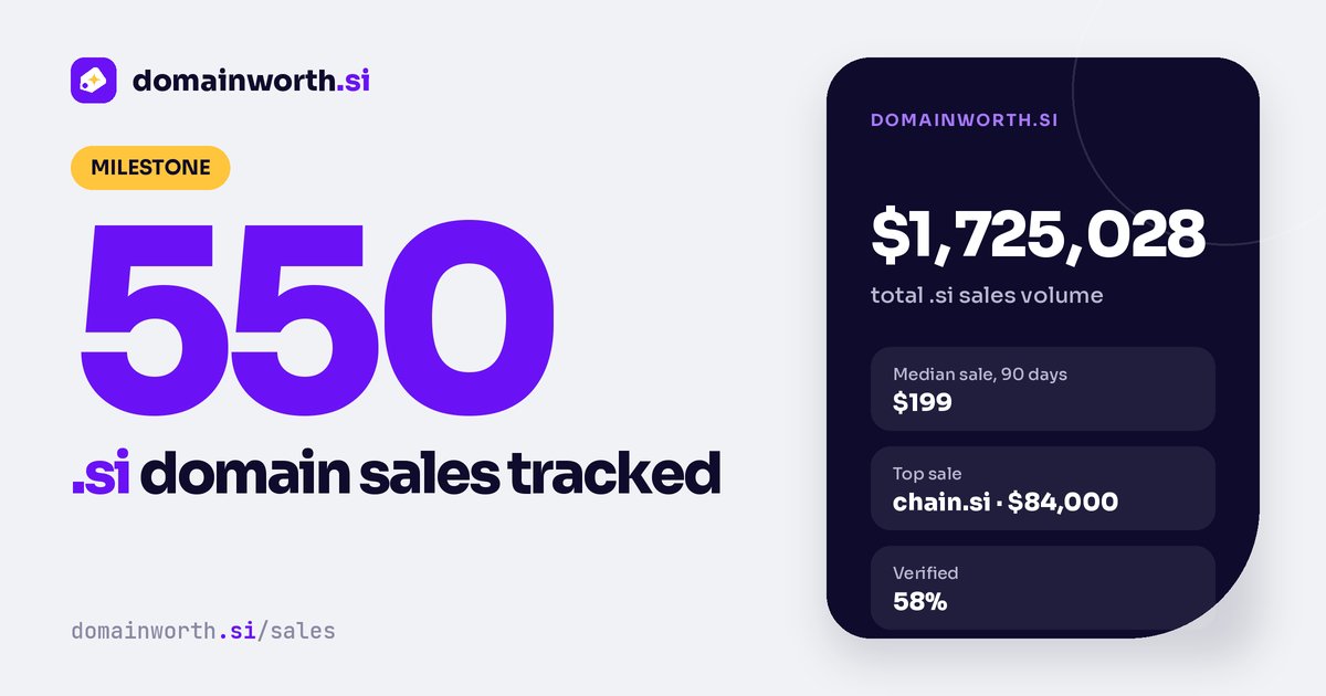 DomainWorthSI's tweet photo. Milestone: 550 .si domain sales on record. Search and export them free: https://t.co/gHC5TYmtLV https://t.co/BgZpnuLH1A