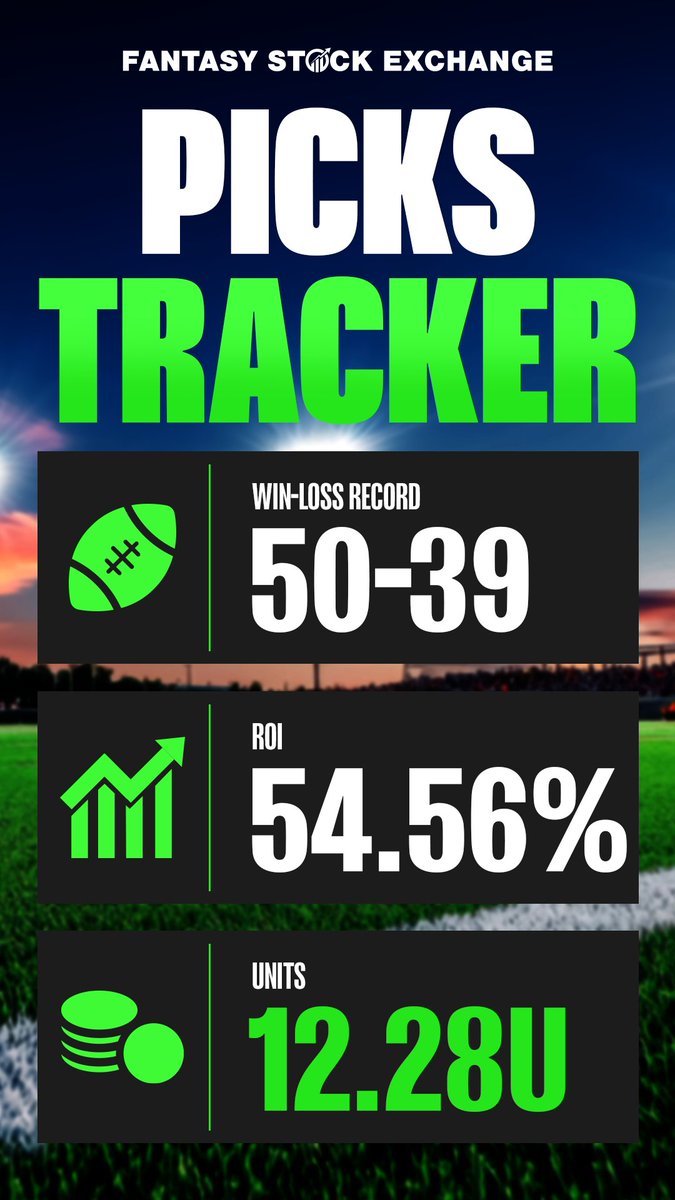 FootballStock's tweet photo. Those are my Picks for Tonight!

New Users on Underdog can use code "STOCK" for $100 in Bonus funds on Signup &amp; First Deposit:
https://t.co/6RrIMntjVi https://t.co/PHZfDxRTxB