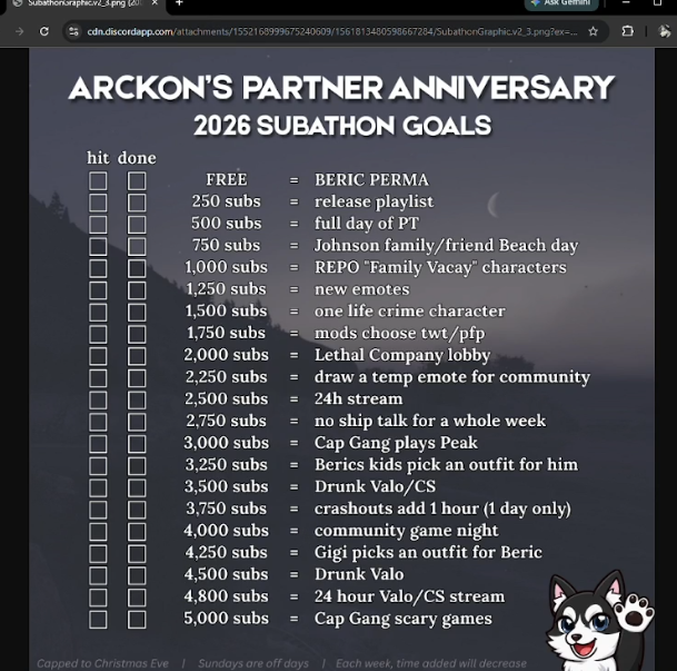 valkorps's tweet photo. first 4k arckon sub goals!!! https://t.co/gFTKnGisGx
