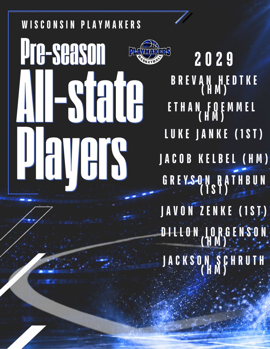 WIPlaymakers's tweet photo. Basketball season is right around the corner and the preseason All State (D1-D4) just dropped (Bound Wisconsin).

Here's the 2029 listing!  Shout out to the fellas.

@BrevanHedtke24 @EthanFoemmel @Lukejanke_11 @jacobkelbel @JavonZenke2029 https://t.co/iUPdnrav7n