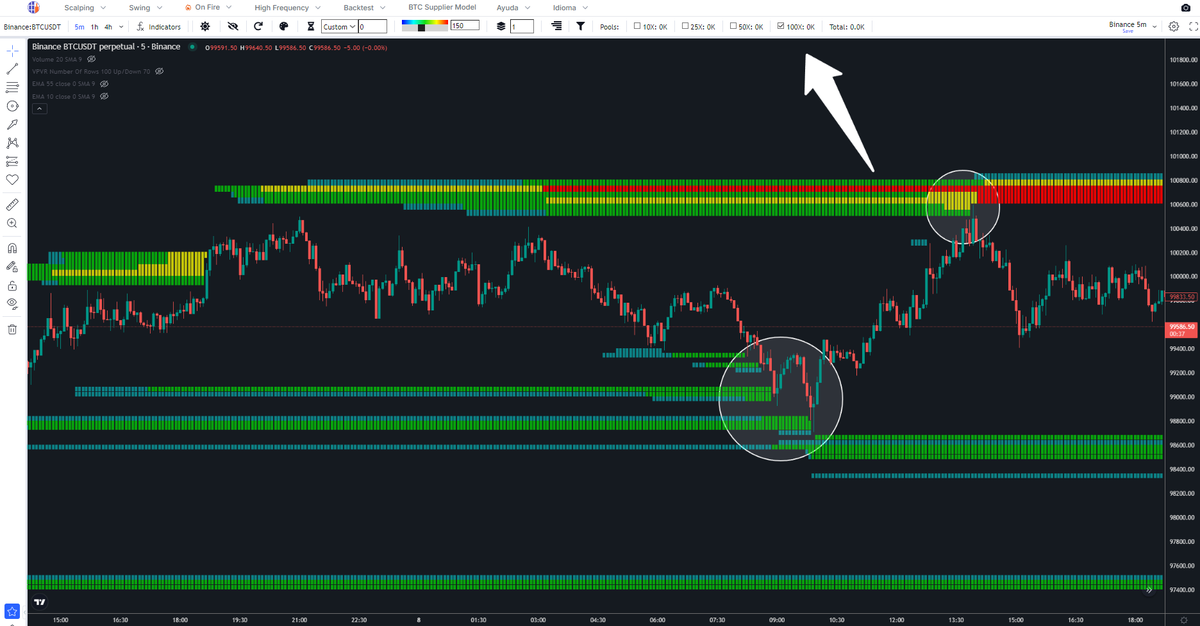 tradingdiff's tweet photo. Herramientas como Liquidation Heatmap y High Frequency permiten anticipar áreas clave, otorgándole al trader una ventaja real al momento de proyectar movimientos y operar con mayor precisión. #Bitcoin  Ejemplo:      

https://t.co/tGg6BV3LgC https://t.co/vCxAI4ybPO