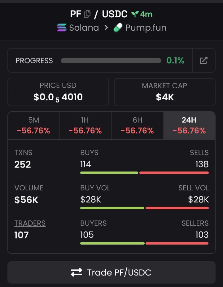Bullrun_Alpha's tweet photo. $PF Just launched on SOLANA PUMPFUN.🚀👀

📈MC: 4K
💵VOL:56K
🔄BUY/SELL: 114/138

📋CA: HDYQrvXG6jXP4sSX3uCs9PvTLog3e1q6VTVNkd1upump

Join my VIP TG to get Access to early calls, exclusive opportunities and Alpha updates.🚀👇
🔗https://t.co/4jzADVdft3 https://t.co/pskXeAlnt6