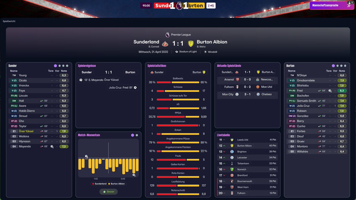 DaSehIchMich's tweet photo. Fred, my beloved (still should have won though) #FM26 https://t.co/LfzoEX5nJe