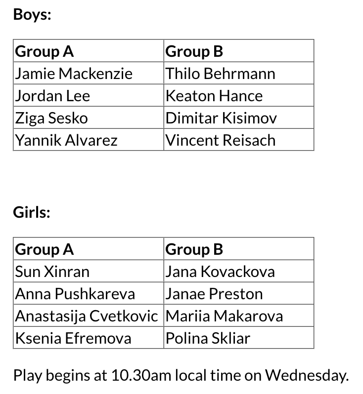 ffeerro's tweet photo. Draw: 2026 World Tennis Tour Junior Finals | ITF https://t.co/JYXGtq1Jr8 https://t.co/z4ZLxwgKnn