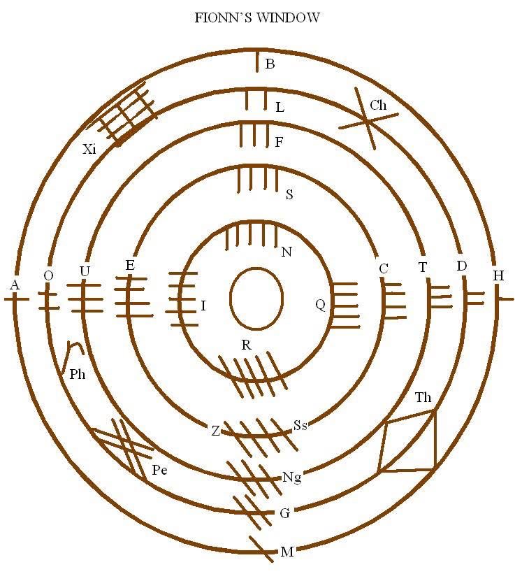 schitzoziris's tweet photo. G’day #AIPAC ( Antiquated Intelligence Pretending Abacus Computing )
A Child of 10 had an IQ of 228, and the #AI ( Absent Intelligence ) 🤖 #SI ( Satanic Inquisition ) Robot 🤖 #GROC that the USA ( Usual Suspects Association ) Military 🏴☠️ uses, has an IQ of only 160 !!
Also, on your mention of #QuantumComputing, the USA 🏴☠️ is millennia behind the rest of the World !! :-
OK so Quantum Computing is trying to get rid of to 0 & 1 binary and replace it with the + & - & +- State.
So why don’t they use Representative Dynamics and use n & u & c to represent the three states.
As in the Celtic Cauldron of Knowledge, the Cauldron of Warming, and the Cauldron of Vocation !
You could even put it as The Awen
. . .
/ | \
You could even use the primary colours Red Yellow Blue…
Just saying ! Don’t expect me to see what I’m told to ! OK !
( #China say that works great )
https://t.co/yevs4YfHhn…